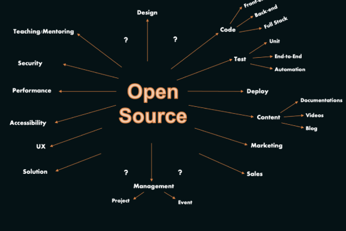 Why I Love Contributing to Open Source Projects